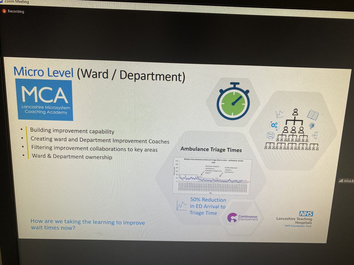ang_rowe's tweet photo. @AilsaBrotherton describing improvement work across teams using a micro-system level approach @theQCommunity #QEvent22 https://t.co/mYgbtUisEC