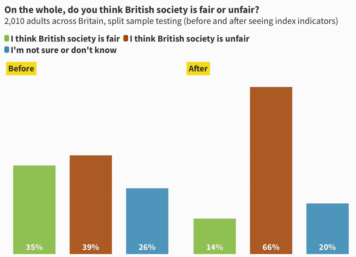 Fairness Foundation tweet media