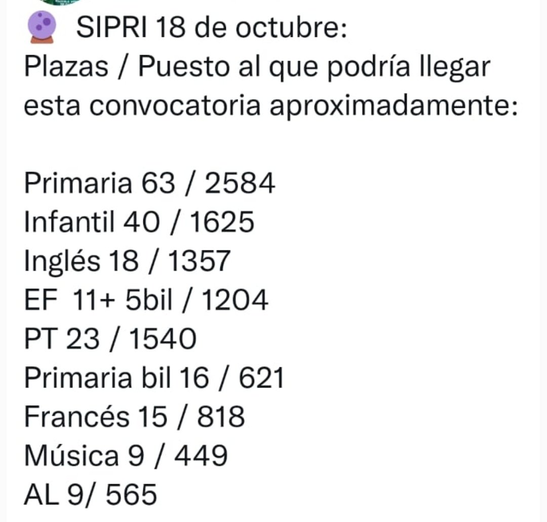 13 de octubre puesto 1202
18 de octubre puesto 1204
RUINA RUINA RUINAAAAAAA EF
TRANSPARENCIA YA!!!!!