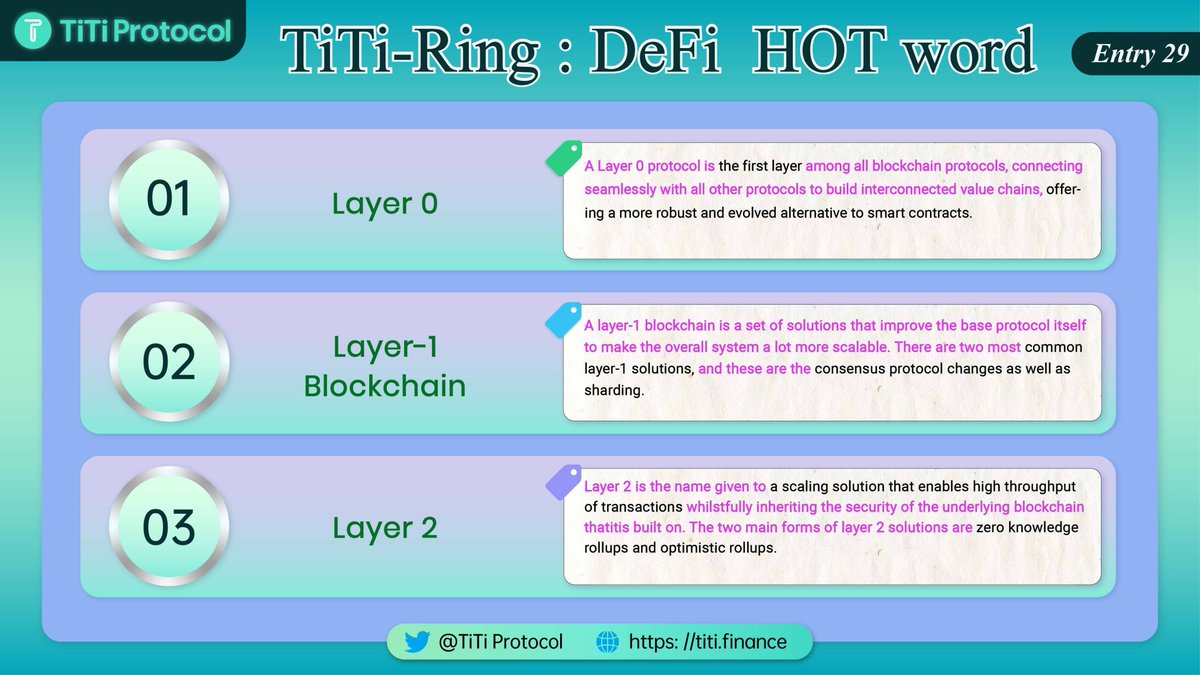 TiTiProtocol's tweet photo. Here're the #DeFi jargons you need to know👇
✅Layer 0❓
✅Large-1 Blockchain❓
✅Layer 2❓
🥳TiTiers,check out the latest #TiTiRing🎯
#stablecoin #DeFi #NFTs #Web3 #GameFi #blockchains #NFT #Bitcoin #stablecoinwar https://t.co/olP6biYZ83