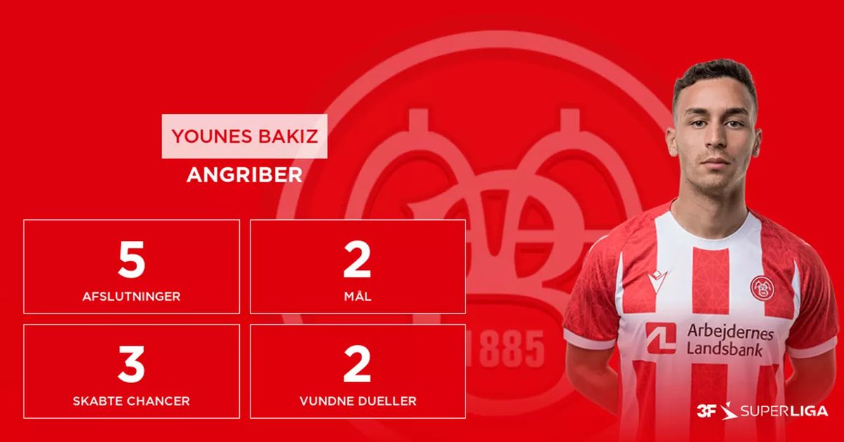 1885vibes's tweet photo. Stort tillykke til Bakiz og Sander med pladsen på ugens hold i Superligaen 💫🔥 #SuperAaB 

📸: https://t.co/p660mwkMjr https://t.co/DPHWYoSm3r