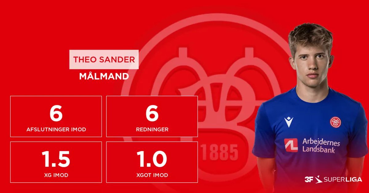 1885vibes's tweet photo. Stort tillykke til Bakiz og Sander med pladsen på ugens hold i Superligaen 💫🔥 #SuperAaB 

📸: https://t.co/p660mwkMjr https://t.co/DPHWYoSm3r