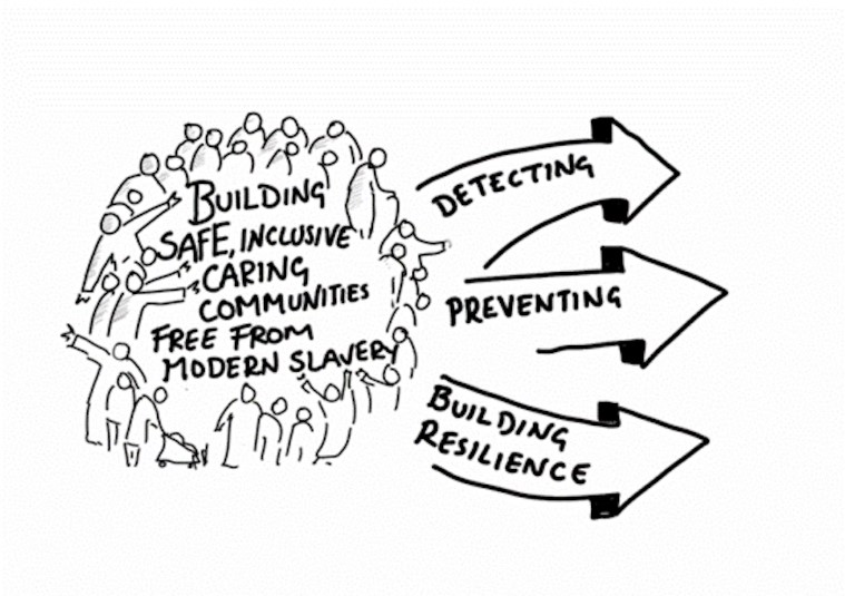 Today marks national Anti-Slavery day. 
We spoke to David Maggs from <a href="/theclewer/">Clewer Initiative</a>. 

"I see modern slavery as one of the greatest global crimes – it is second only in profits to armaments in terms of illegal crimes."

Read the full interview here 👉 bit.ly/3TawjMd