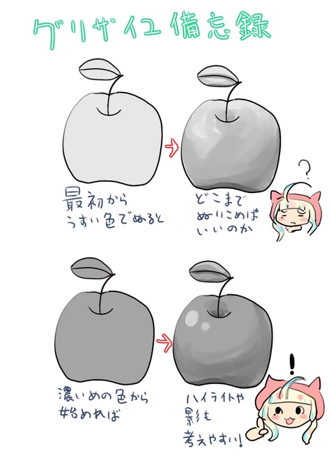 お絵描きコミュニティに投稿したや〜つ〜 グリザイユに苦手意識があるので でもこれからまたグリザイユで描くかはわからない 