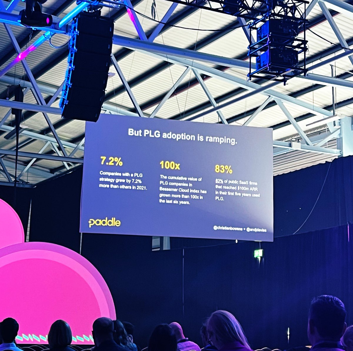 LilyCovington's tweet photo. Epic data from our favourites @PaddleHQ on #PLG and why it’s not a silver bullet strategy. The data speaks for itself but only when there’s an obsession over value provision vs just product. @SaaStock @christianbowens @andjdavies 🔥💸 https://t.co/Y70pAVhEHS