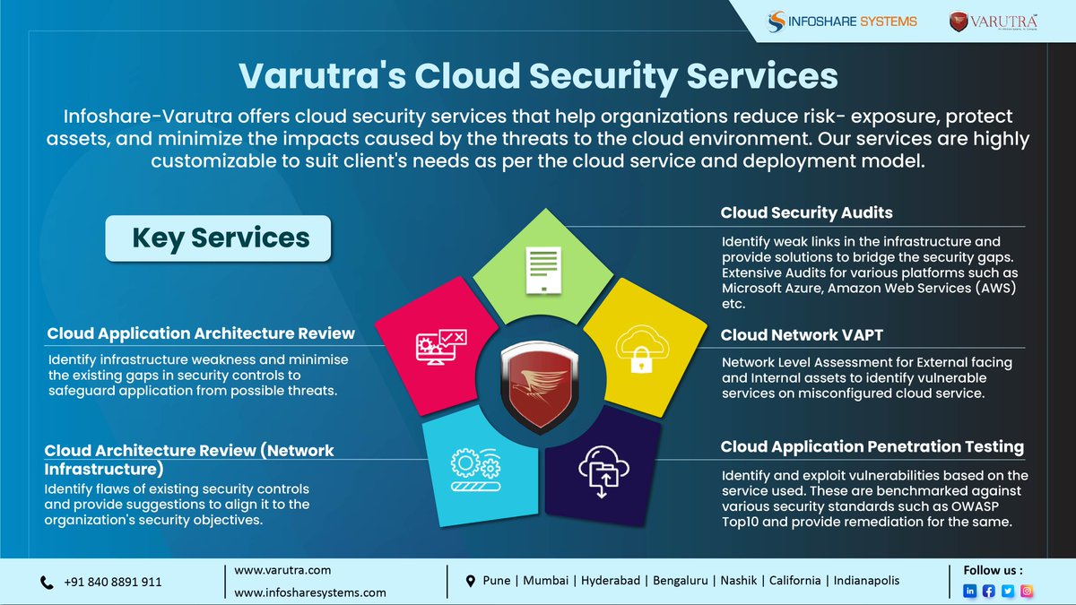 varutra's tweet photo. Our #cloudsecurityservices are highly customizable to suit client's needs as per the cloud service and deployment model.
Want to explore more about our Cloud Security Services? We are an email away: connect@infosharesystems.com
#varutra #infoshare #infosec #cloud https://t.co/lKSjiGOMw9
