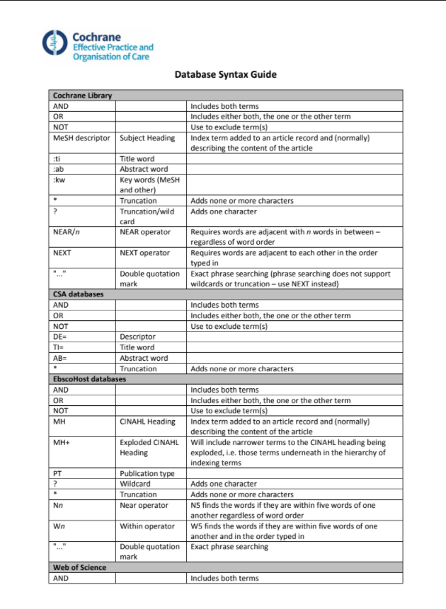 ¿Tienes que trasladar la estrategia de búsqueda a diferentes bases de datos/plataformas?
Aquí te dejo la <a href="/cochranecollab/">Cochrane</a> Database Syntax Guide👉
🔗epoc.cochrane.org/sites/epoc.coc…
#RevisionesSistemática #SysRev