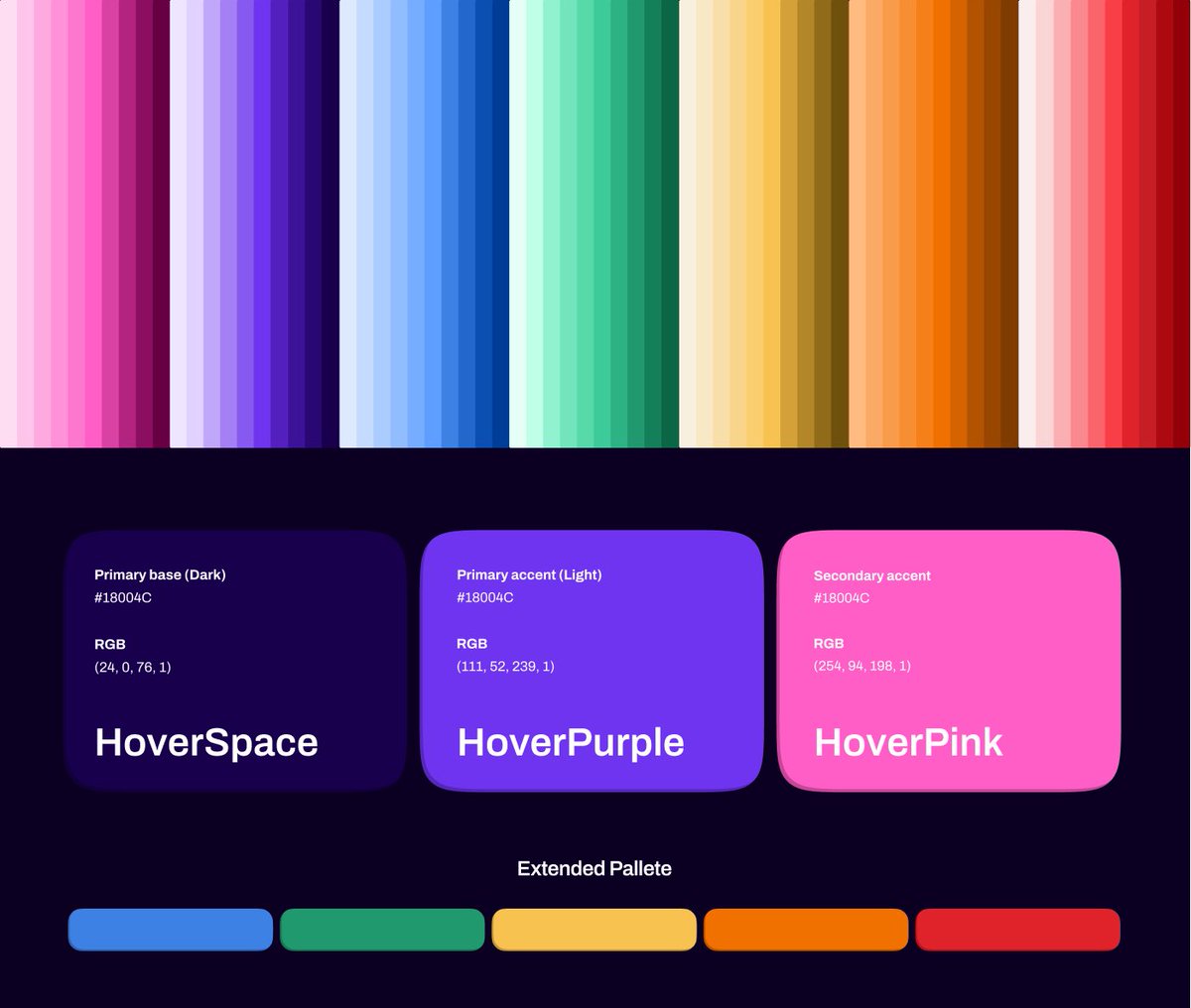 isaaczara_'s tweet photo. NEW PROJECT (😼,🛸)
Hovercats - Design &amp; Brand Story

Grateful for @elistonberg, @Jordan_Kersey, @hoverjudes, @ZuckerAriel and the rest of the team that contributed to make this launch a success.

https://t.co/NGOQ28bMj1 https://t.co/UHdFi7k2iB
