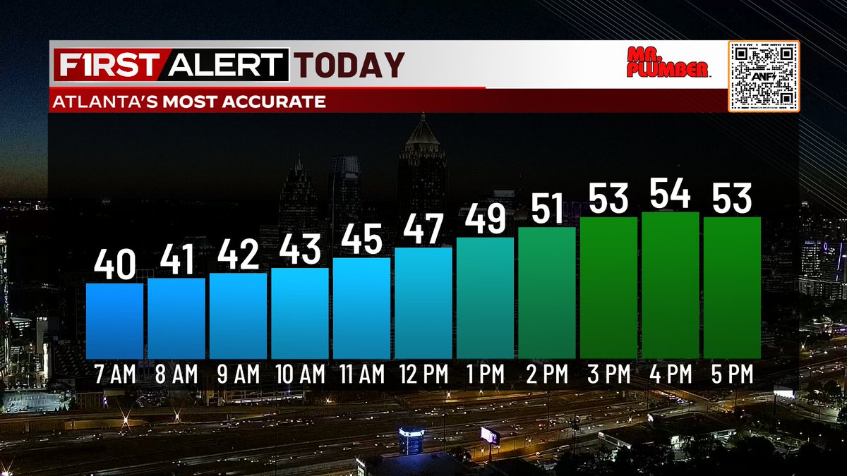 Courteney Jacobazzi on Twitter "RT RodneyHarrisTV The normal low in