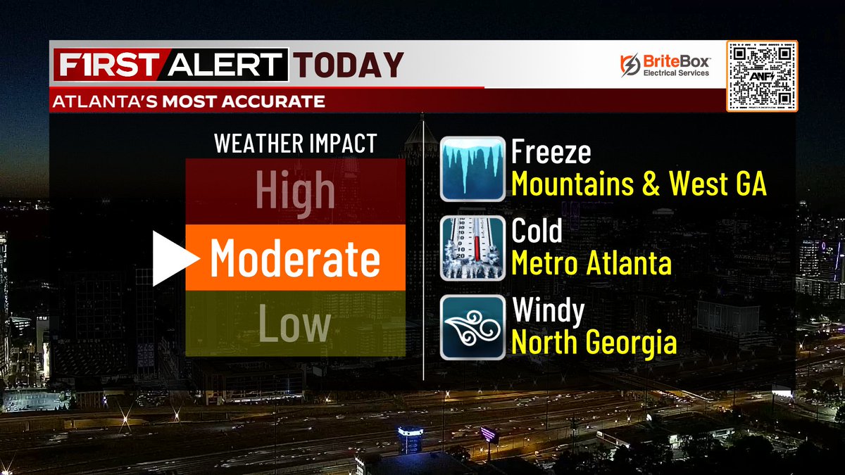 Courteney Jacobazzi on Twitter "RT RodneyHarrisTV The normal low in