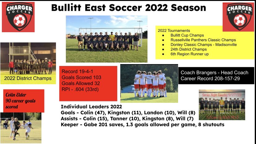 behschargers's tweet image. Great Season