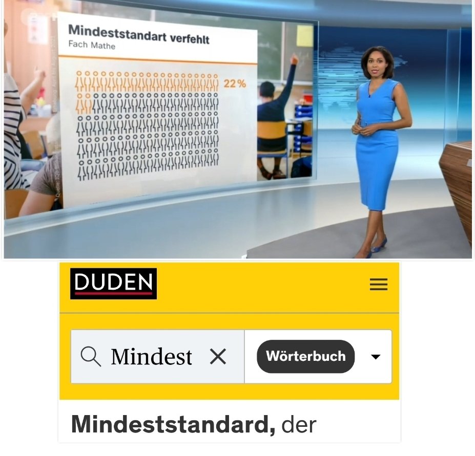 OERRBlog's tweet photo. Immer mehr Grundschüler verfehlen die Mindeststandards in Mathematik. Das ZDF berichtet darüber und verfehlt die Mindeststandards in Rechtschreibung. #ReformOerr #OERRBlog https://t.co/G5LE8lSIzc