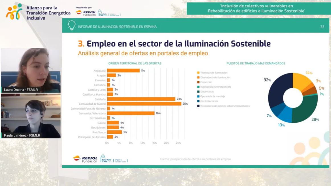AreaEmpleoFSMLR's tweet photo. 💡🌞🍃 Hemos celebrado el #CongresoATEI22 con la presentación de 2 informes que demuestran las opciones de #empleo 💼👥 de #colectivosvulnerables en #RehabilitaciónDeEdificios 🏬 e #IluminaciónSostenible 💡 y su #FuturoLaboral Vuelve a ver el Congreso 👉 https://t.co/AJfJR2fkGk https://t.co/ZMviE181gN