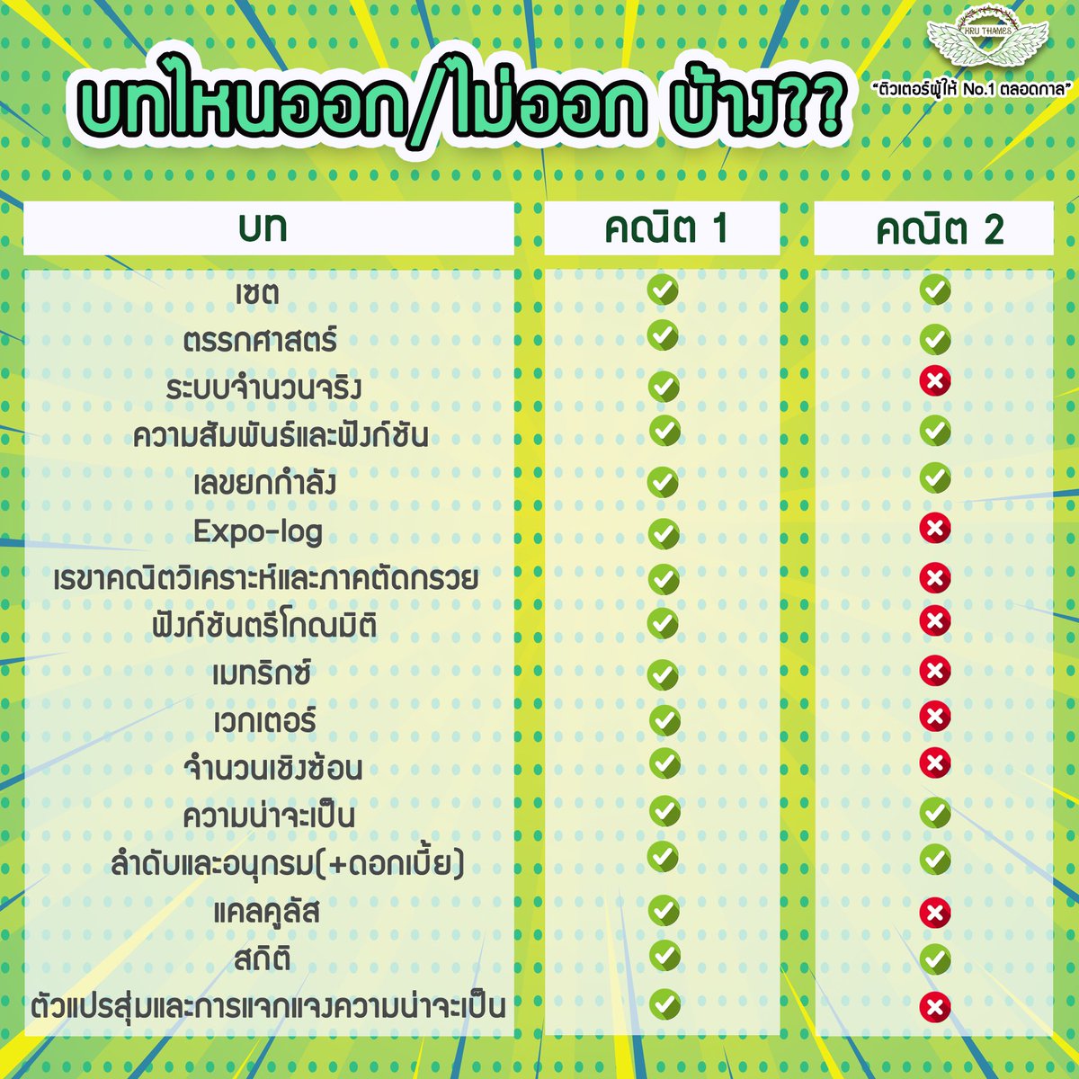 ว้าว คณิต มันโคตรง่าย tweet media