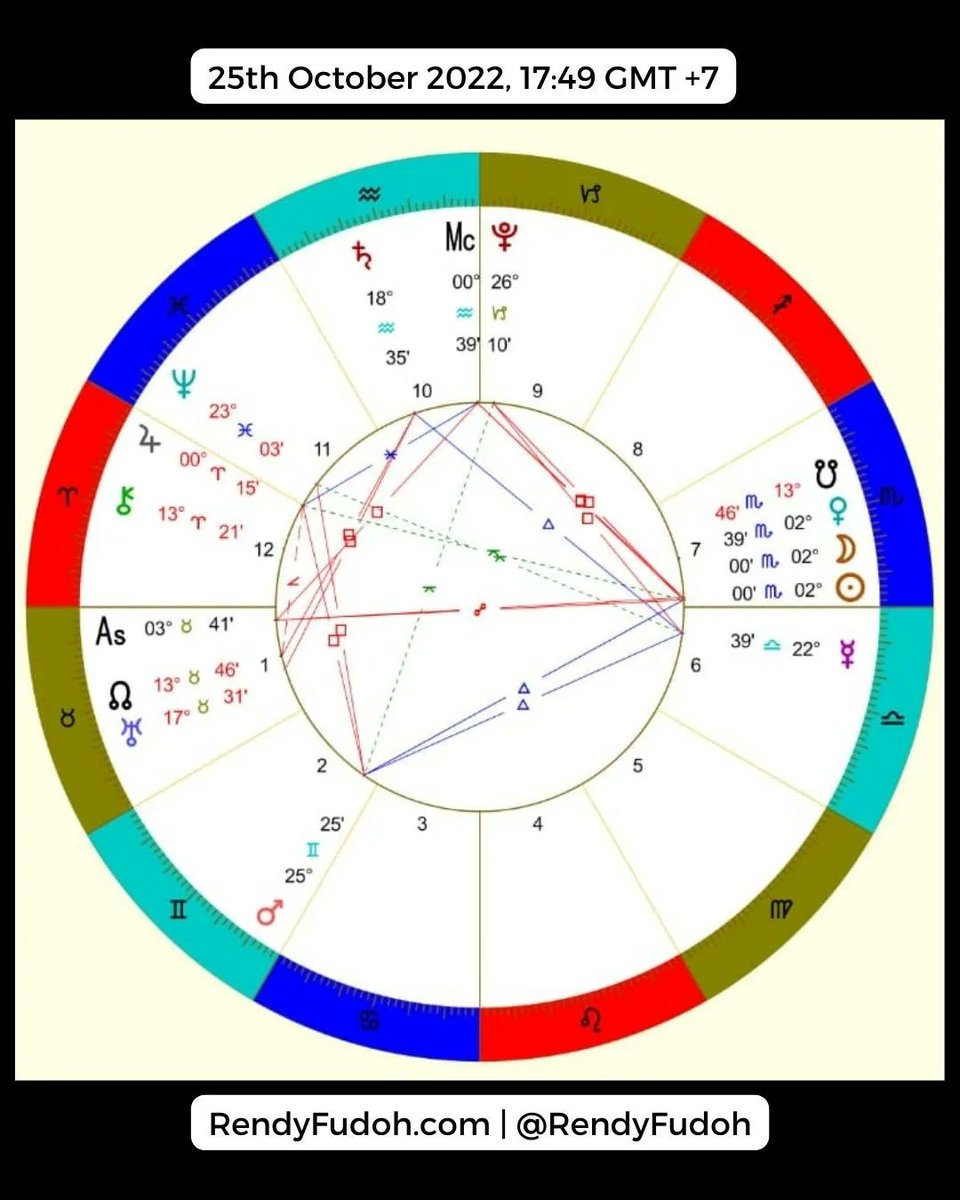 RendyFudoh's tweet image. #AstroFudoh berikut versi Indonesia dari waktu gerhana matahari tanggal 25  #oktober #2022 , puncaknya jam 17:49 sore yah. Apa sih dampak komposisi ini secara umum? Salah satunya yg terdampak adalah seputar #relasi , baik #cinta #persahabatan #bisnis .