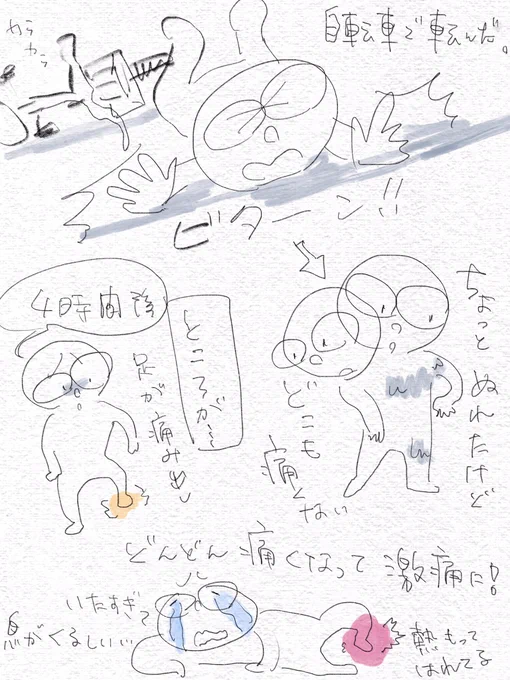 3ミリの段差もツラかった。母親のケアマネを呼びたいくらい動けなくなってたけど、今の左足は、なんのことやらと言っています。砂利も無くなっちゃった。 https://t.co/xZ4WqsnQbK 