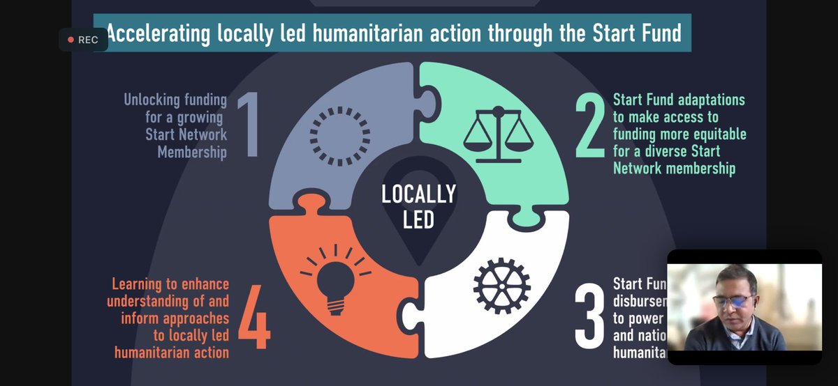 StartNetwork's tweet photo. The #StartFund enables more direct funding to be awarded to local and national NGOs. This #Assembly2022 session includes members sharing their experiences and discussing recommendations for the future #ReshapingPower https://t.co/ujbq2BU13D