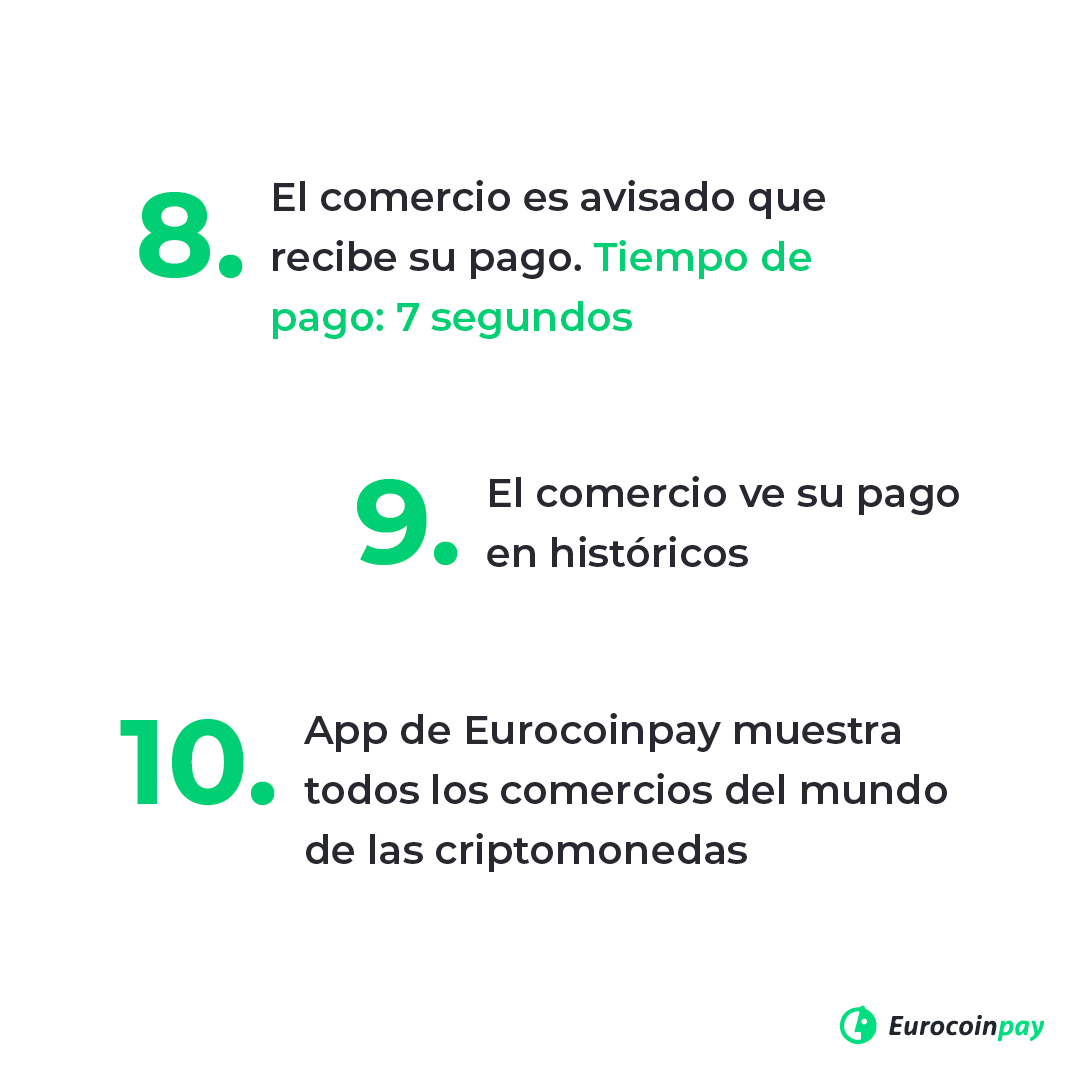 eurocoinpay's tweet photo. ¡Utilizar nuestro #TPVvirtual es demasiado fácil!
Paga con criptomonedas siguiendo estos 🔟 sencillos pasos
https://t.co/sEUvpuAFgL
#cripto #inversión #btc #bitcoin #criptomoneda https://t.co/r57UAF5ci2