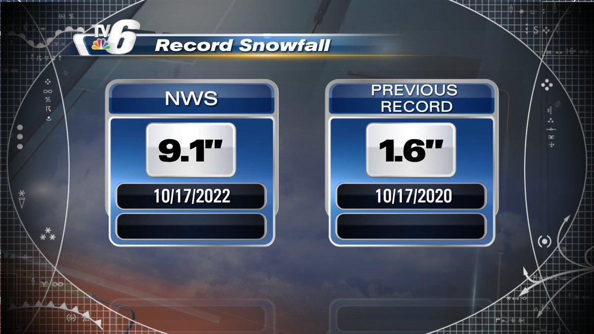 wluctv6's tweet photo. Record snowfall was reported yesterday at the National Weather Service office! https://t.co/iSrDPD1DVX