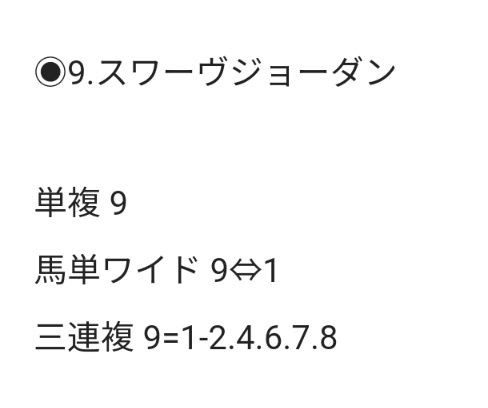 門別12R
◉9.スワーヴジョーダン 5人気3着🎯
対抗の1はオーバーペースすぎ。そりゃ垂れるわ。