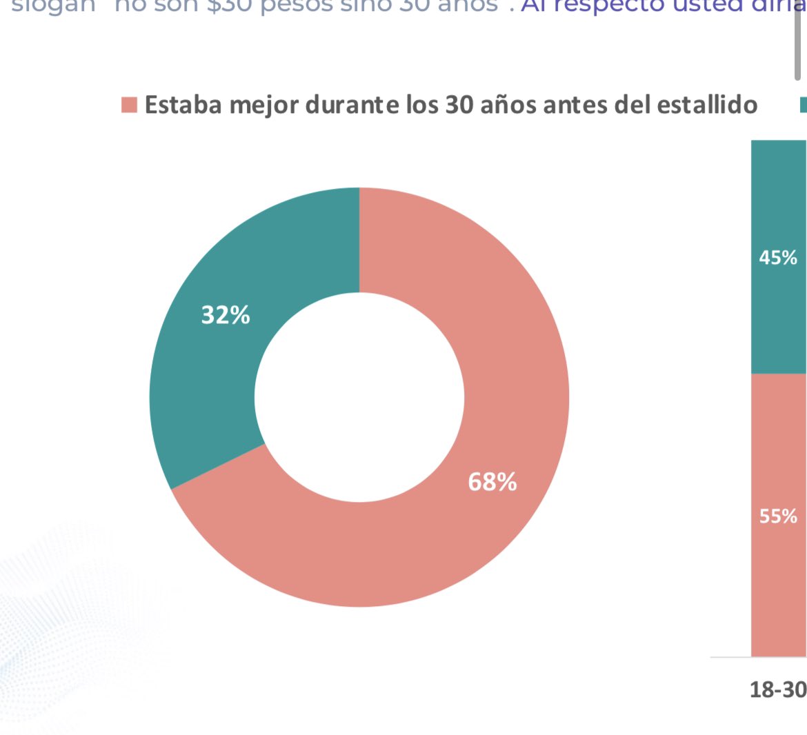 Recuerdo de un día de violencia y destrucción que cambió las cosas para mal. 
Aprendamos la lección. 
Chile quiere Paz

#NUNCAMASVIOLENCIA #18Octubre