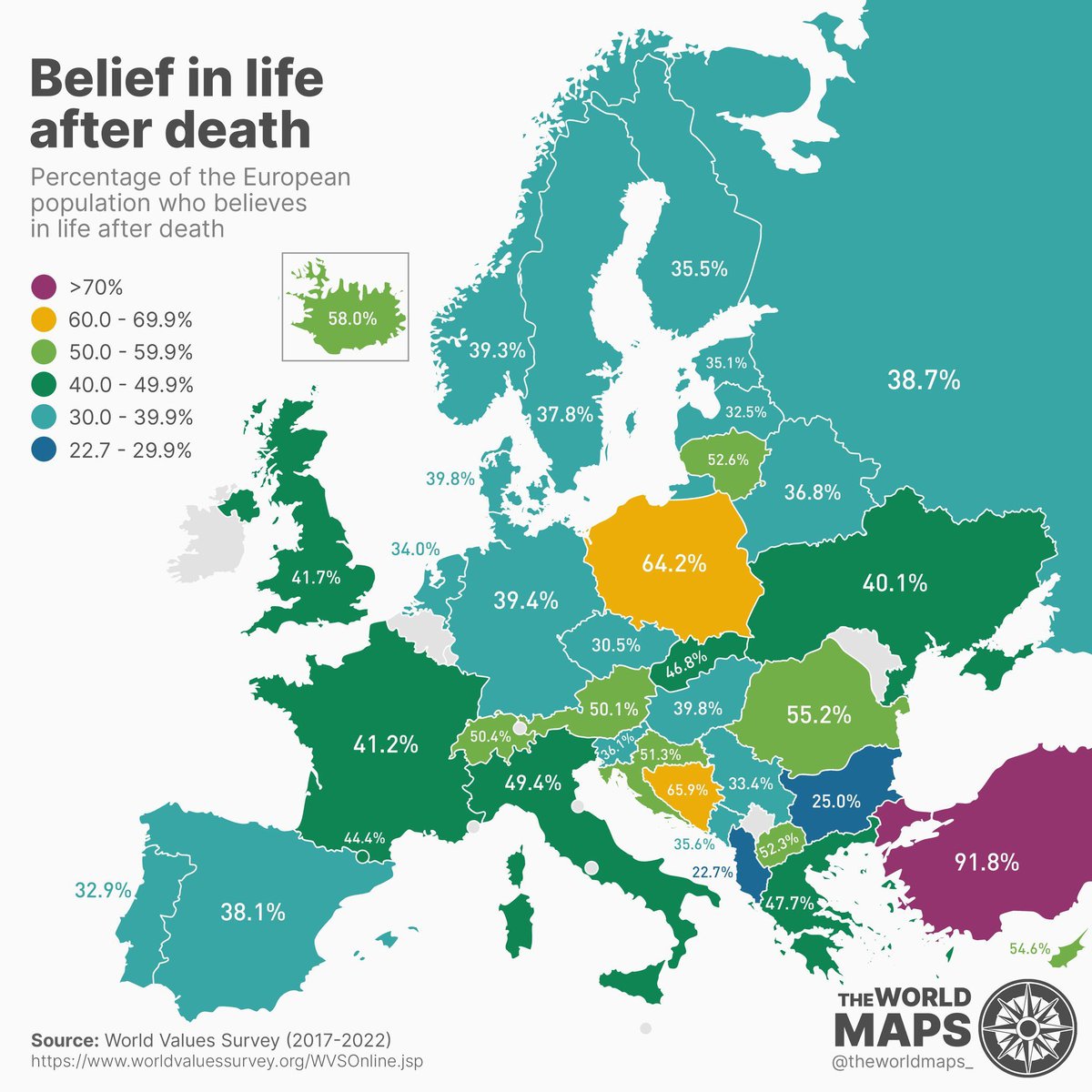 % of the population who believe in life after death.