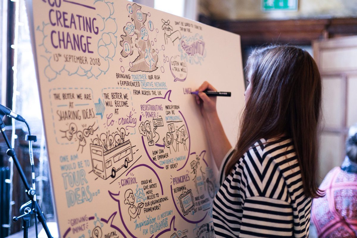 We are looking for someone with a passion for co-creation and experience in supporting networks to grow and develop. 

This person will lead on a piece of work, ‘The Future of the Network’ to help co-design the future of the Co-Creating Change network 

tinyurl.com/mr23p87t