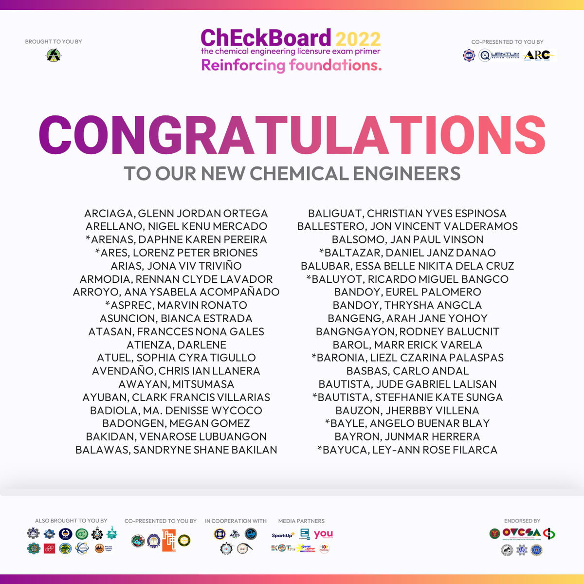 ChEckBoard2024's tweet photo. CONGRATULATIONS TO OUR NATION’S NEWEST CHEMICAL ENGINEERS!
With reinforced foundations, may you continue to strengthen our nation’s progress!
#ChEckBoard2022
#ReinforcingFoundations https://t.co/GPgg8t5zHy