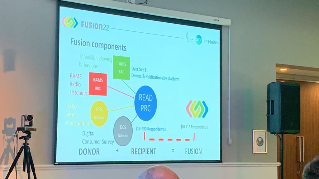 The beauty of data fusion. Exciting times! 

Fusion 2022 data will be released on  Friday 21 October @ 10am!

#Data #FUSION22 #marketing #positiveprovocation