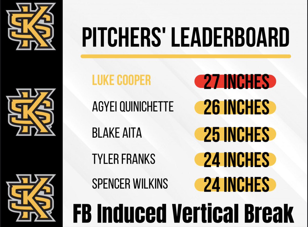 KSU Owls BSB Analytics tweet media