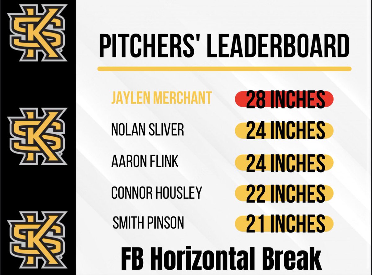 KSU Owls BSB Analytics tweet media