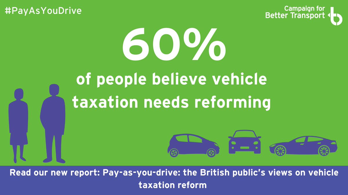 Politicians have been considering #PayAsYouDrive for decades, but it's thought to be very controversial. However, our research showed that half of people supported replacing fuel duty & VED with such a scheme, while only 18% opposed it: bettertransport.org.uk/campaigns/pay-…