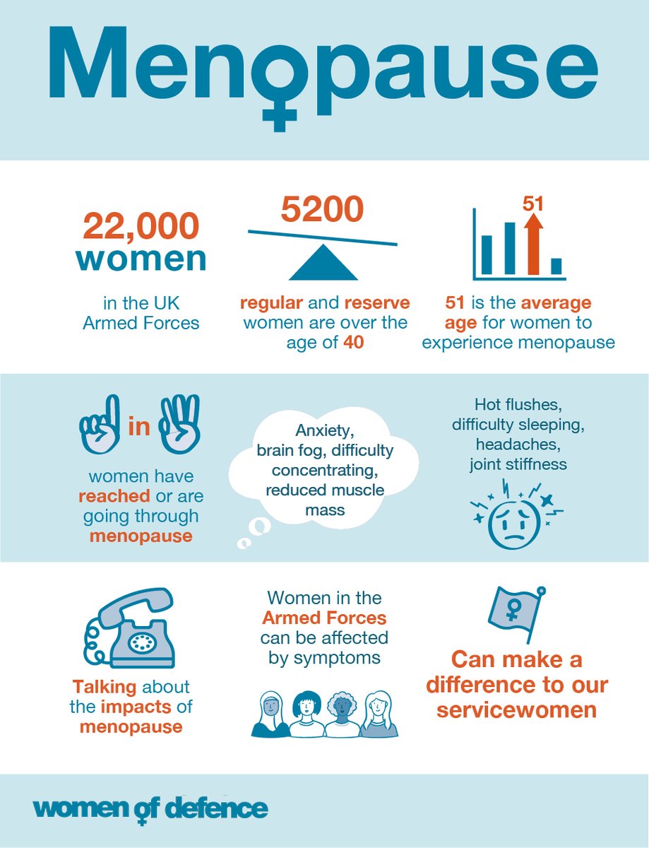 💬 Let's #ChatMenopause Affecting many of our servicewomen, #menopause can impact physical and mental fitness. Talking about it and recognising the symptoms can really help.