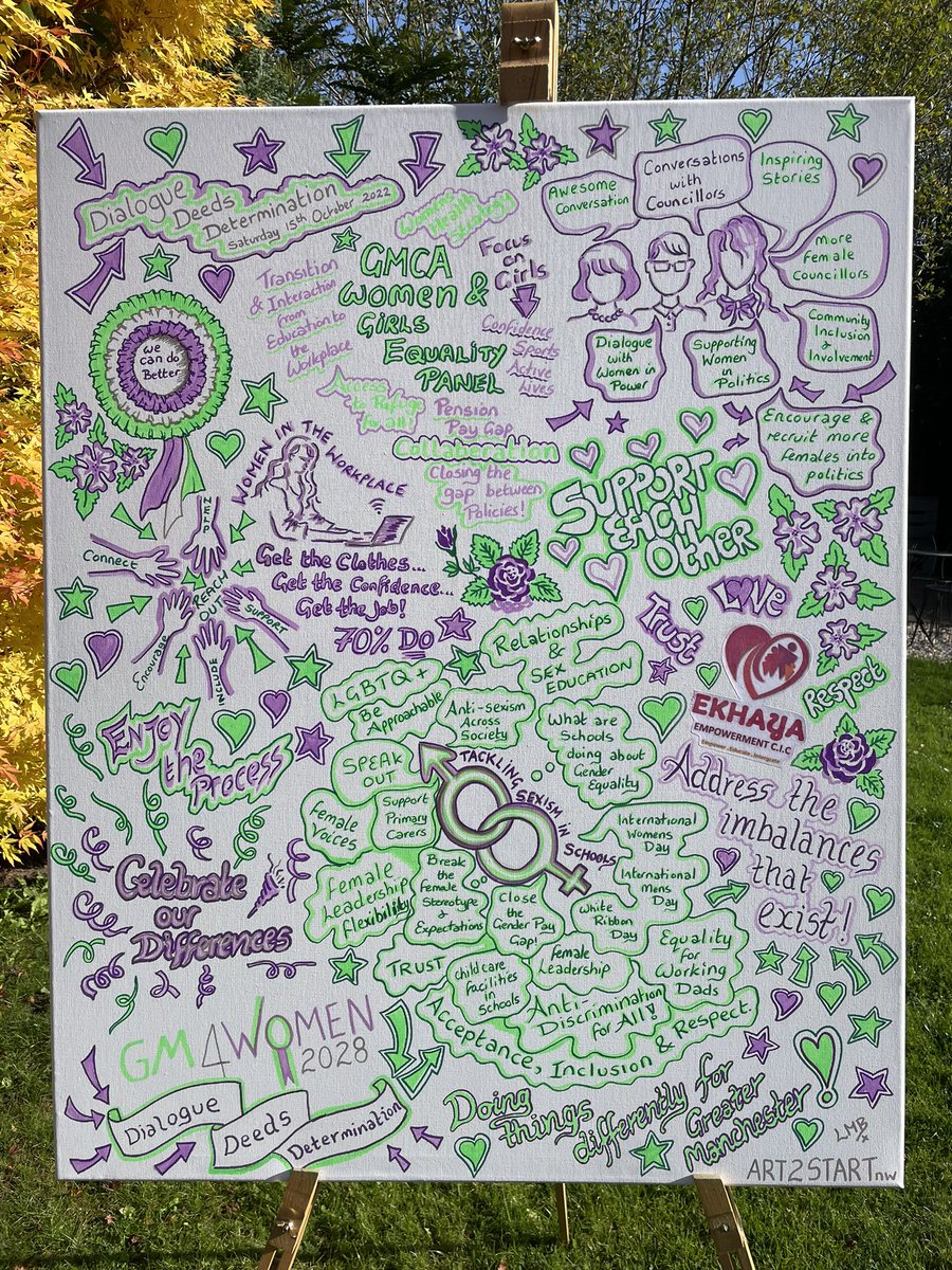 What a fantastic idea 💡 
A visual representation of the minutes of the meeting 🥰
Huge privilege to be trusted with this at the
<a href="/GM4Women2028/">GM4Women2028</a>
Dialogue, Deeds, Determination convention 
Ekhaya.UK