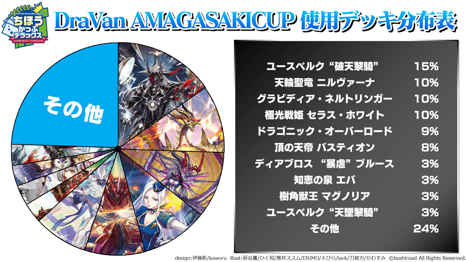 ヴァンガード 知恵の泉 エバ デッキ