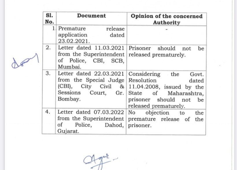 AhmedKCSpeaks's tweet photo. Minorities rot in jail decades under fake terror charges before being released for the lack of evidence Majority even convicted of gang rape murder will released and garlanded As a bonus the Govt issue them good character certificate even after denied by law agencies
#BilkisBano https://t.co/jPwAiNsBep