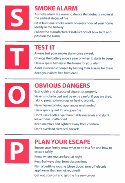 LimerickFire's tweet photo. Thanks to all who engaged with our posts for Fire Safety Week 2022.
Remember, Fire Safety isn't about one week, you should practice it daily.
Fit smoke alarms, test them weekly, look for obvious dangers & have a plan of escape.
#22FSW #SmokeAlarmsSaveLives #STOPfire https://t.co/0SdqApQjSO