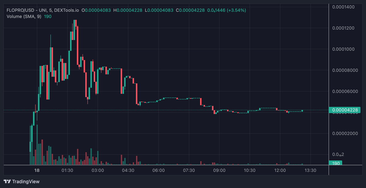 The Floki Protocol tweet media