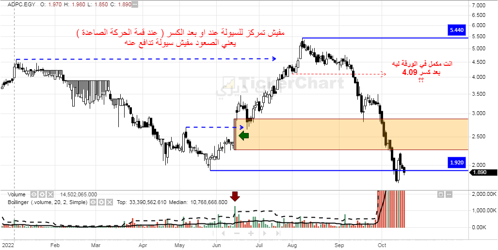 k_khair1's tweet photo. انت بتعمل ايه في ارب ديري بعد كسر4.09 جنيه ؟
$EGX #بورصة_مصر https://t.co/z4VH9nBv1h