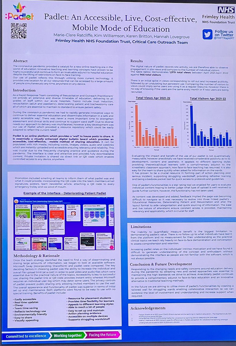 Great poster presentation from Frimley CCOT @FHFTRapidRT Fantastic initiative for electronic interactive learning using a padlet as a compliment to face to face training 👏 would love to hear more! #BACCNConf2022 @NOrF_CCO_RRS @BACCNUK