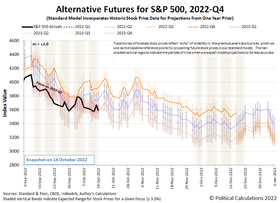 SeducedByCrypto's tweet photo. #snp500 fell by 25% in just over nine months from its January peak
Now #trading  by fundamental analysis is 90% more profitable than on technical analysis, patterns and historical data have recently been violated, which indicates the adaptability of the #market 
#cryptocurrecy https://t.co/muMA5izUzl