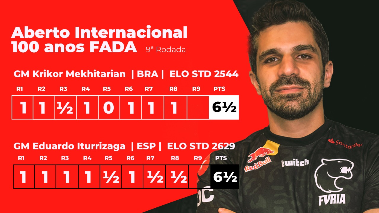 Krikor S Mekhitarian on X: Última rodada na mesa 1! To empatado na  liderança com mais 6 jogadores, todos com 6.5/8 Transmissão às 11h, hoje  com câmera também, aparece lá!  @FURIA