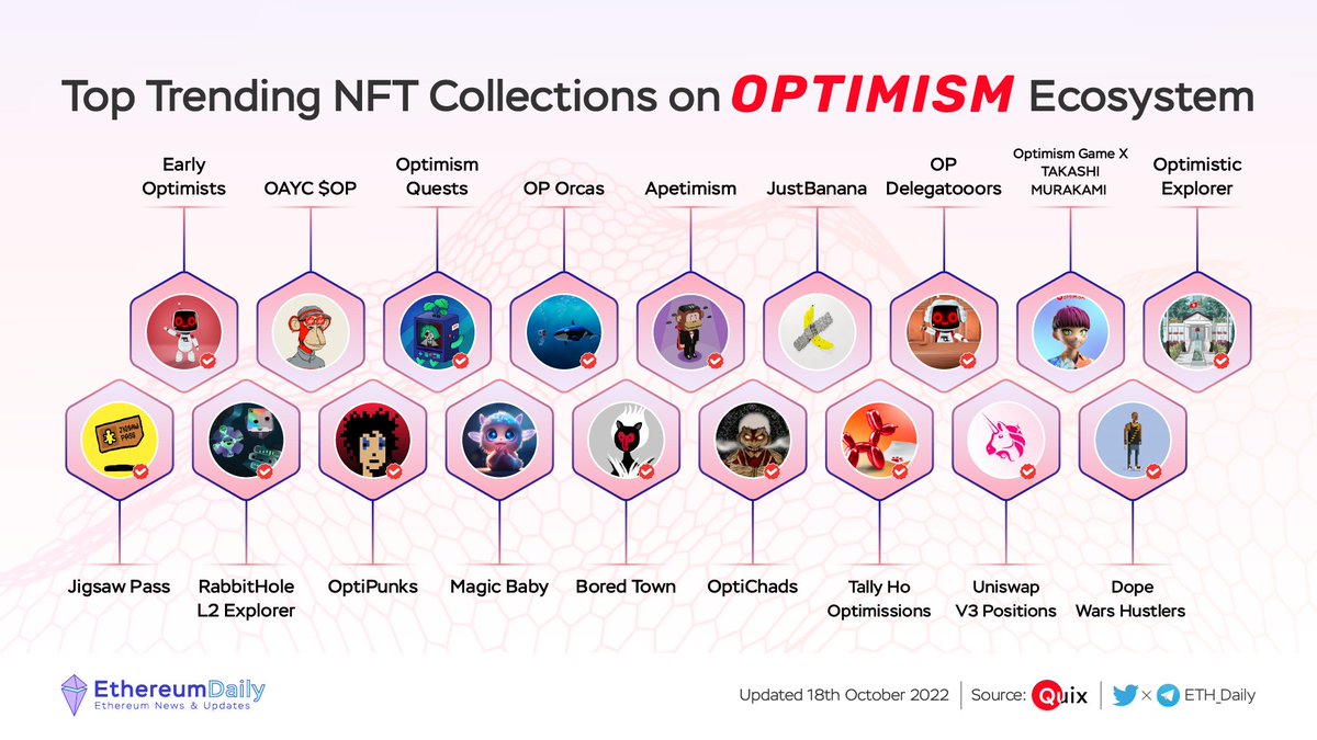 Ethereum Daily tweet media