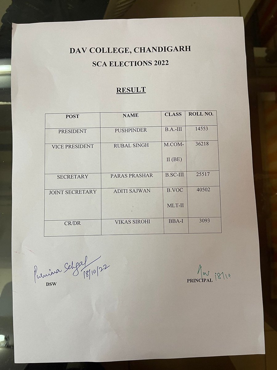 hsaparty's tweet photo. Thankyou 🙏  DAV College, Sector 10, Chandigarh and PGGC, Sector 11, Chandigarh students.  
#PUElection #studentElection #Chandigarh #HSA https://t.co/CUEOZOdIai