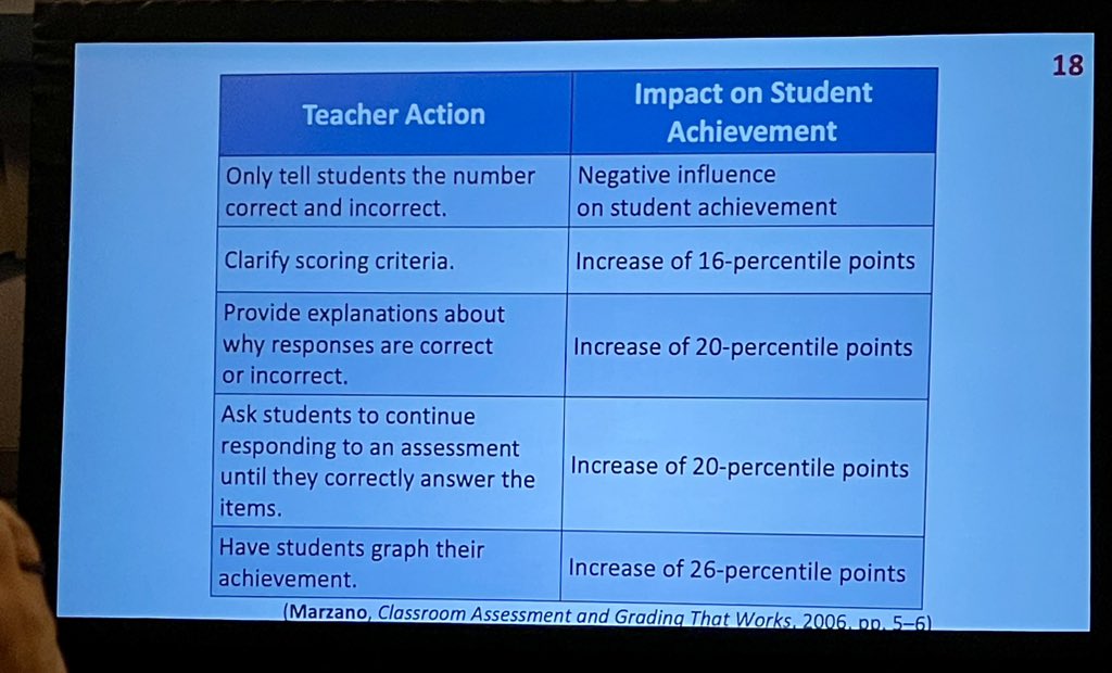 Love seeing those numbers! #solutiontree