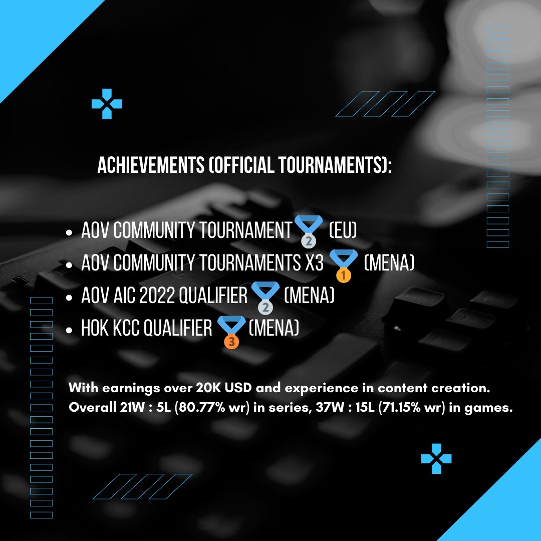 Shehab on Twitter "pro Honor of Kings & Arena of Valor roster looking