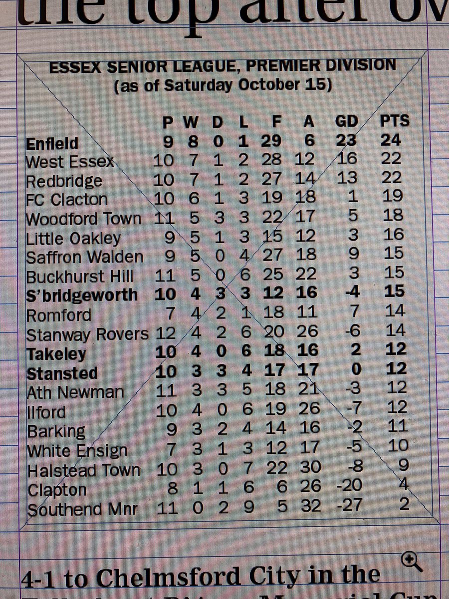 StortfordIndie's tweet photo. Give the ground staff a medal! The two teams that share the R&amp;D Advisors UK Stadium on the Woodside industrial estate top their respective divisions #magicgrass 

@BSFCTheBlues @EnfieldFC @IsthmianLeague @EssexSenior @Essexseniornews https://t.co/bAxuBREu6t