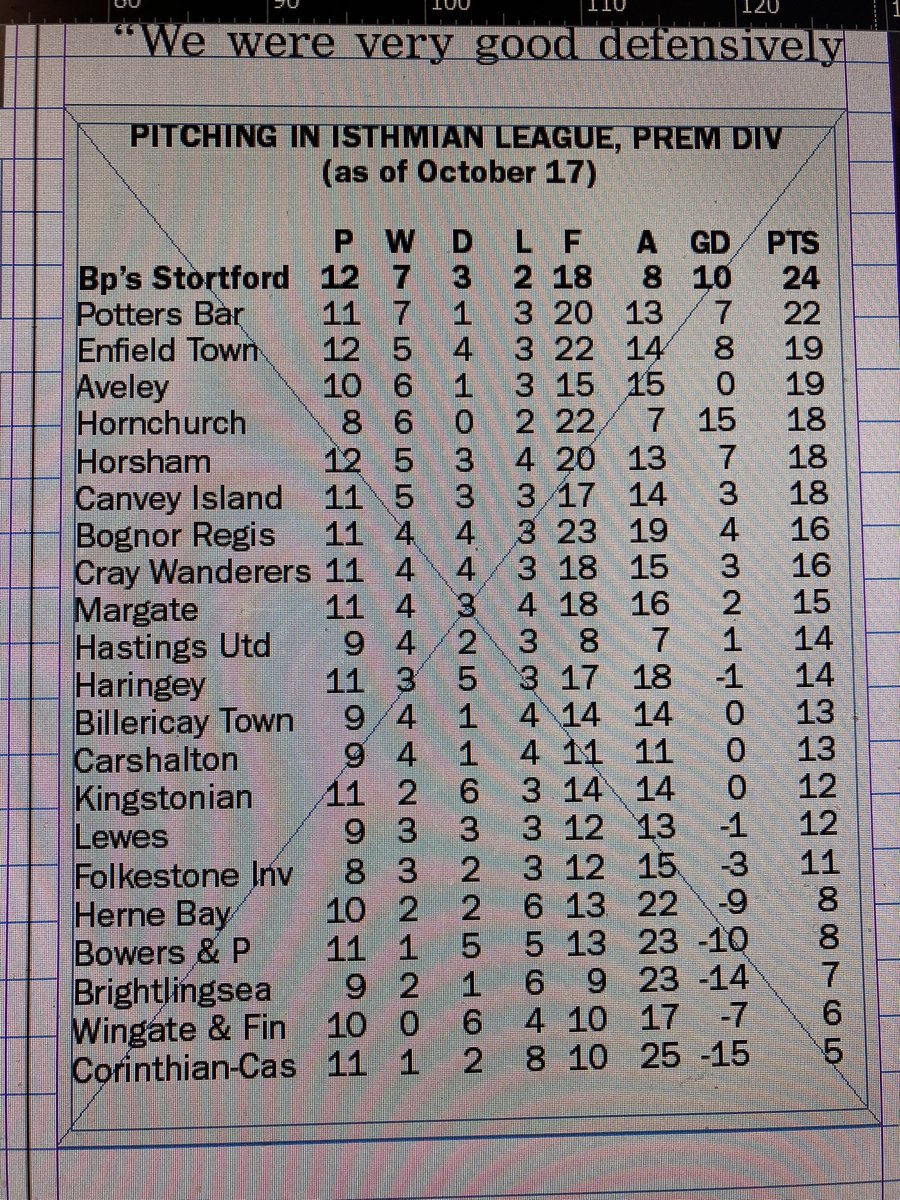 StortfordIndie's tweet photo. Give the ground staff a medal! The two teams that share the R&amp;D Advisors UK Stadium on the Woodside industrial estate top their respective divisions #magicgrass 

@BSFCTheBlues @EnfieldFC @IsthmianLeague @EssexSenior @Essexseniornews https://t.co/bAxuBREu6t
