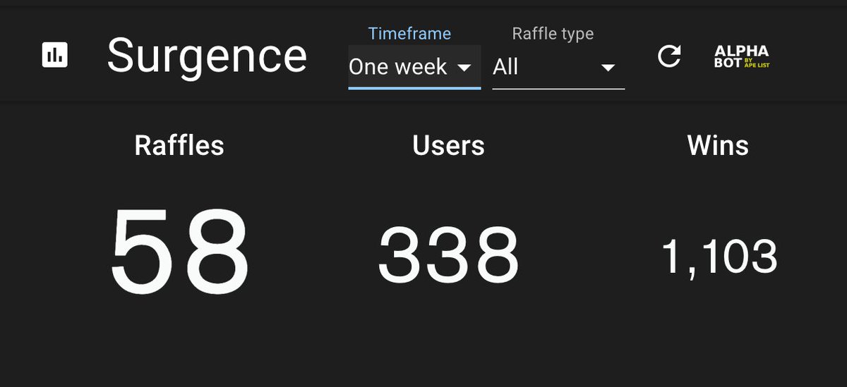 Surgence Labs tweet media