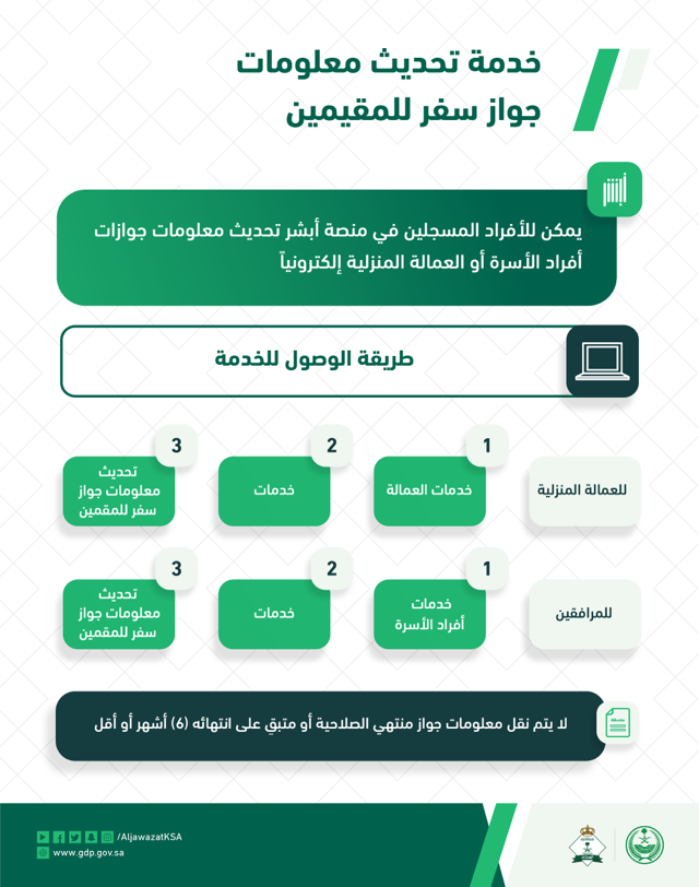 AljawazatKSA's tweet photo. یمكن للأفراد المسجلین في منصة "أبشر " تحدیث معلومات جوازات أفراد الأسرة أو العمالة المنزلیة إلكترونیًا. https://t.co/TrzkYMsobg
